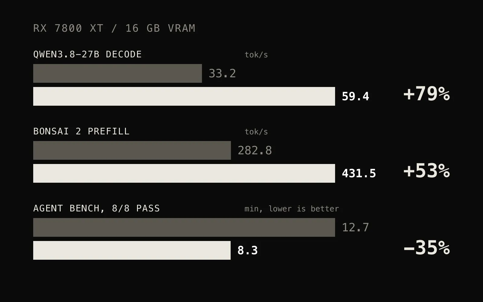 Qwen3.8 Inference screenshot